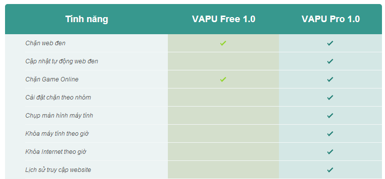 So sánh giữa VAPU Free và VAPU Pro